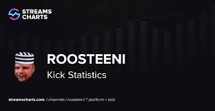roosteeni - Kick-tilastot, analytiikka ja kanavan yleiskatsaus roosteeni - Kick-tilastot, analytiikka ja kanavan yleiskatsaus